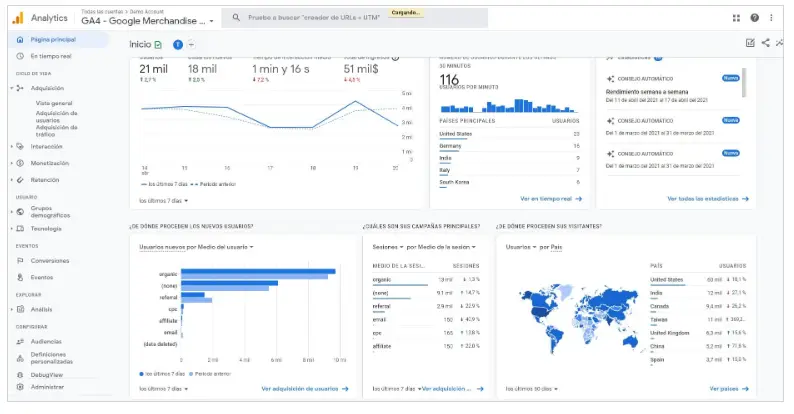 Google Analytics 4 Análisis profundo del comportamiento de marca en línea